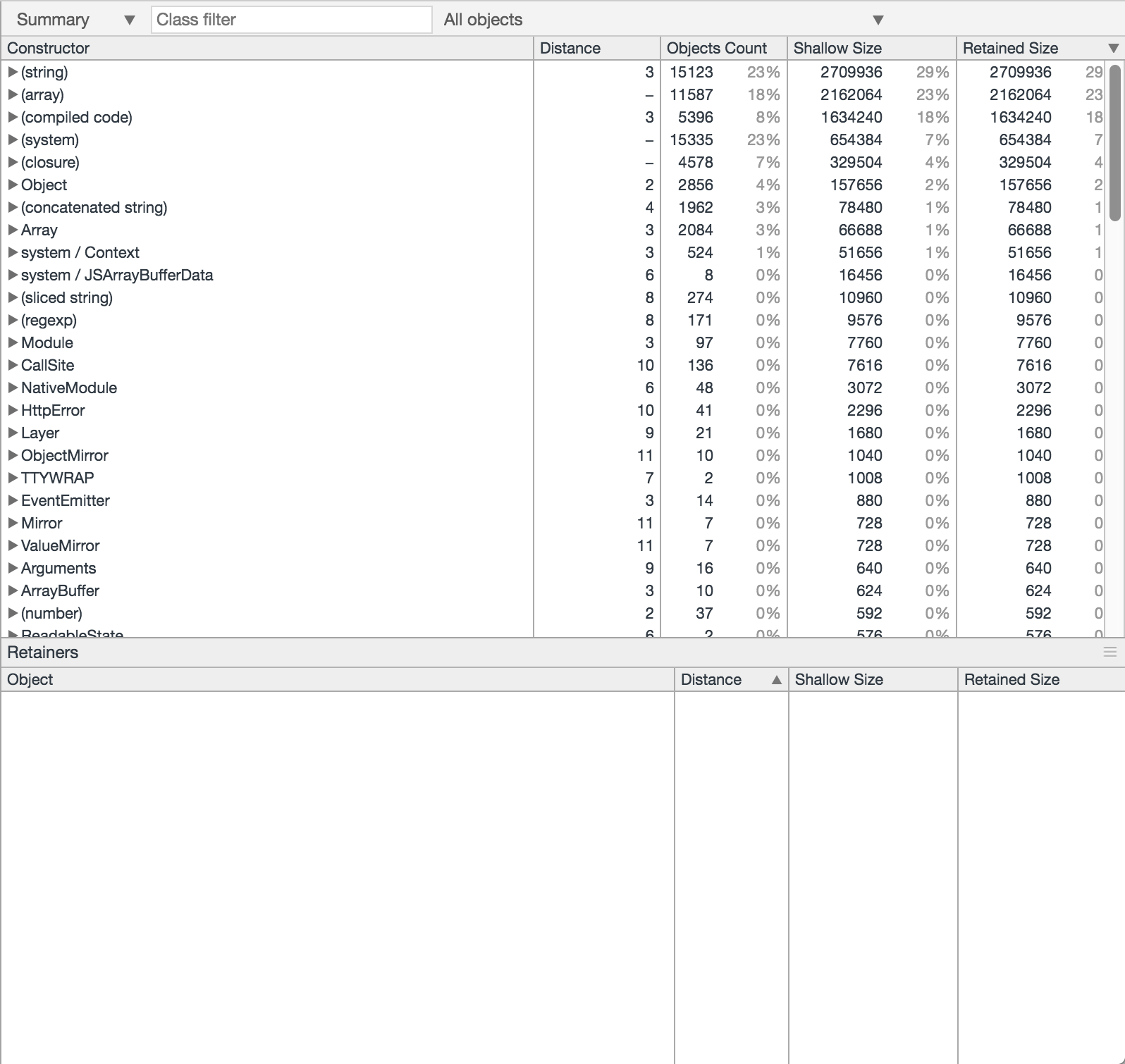heap snapshot